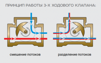 Кран ProFactor PF rvm 389.32 1. 1/4 " 3-х проходной, со шкалой