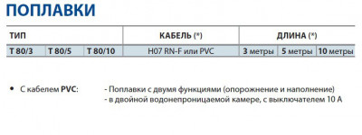 Поплавковый выключатель Pedrollo (Педролло) T80/ 5 м с кабелем из PVC