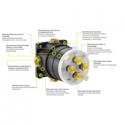 Kludi Bozz 88011 встраиваемый блок FLEXX.BOXX