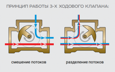 Кран 3-х проходной со шкалой ProFactor PF rvm 389.25 1"