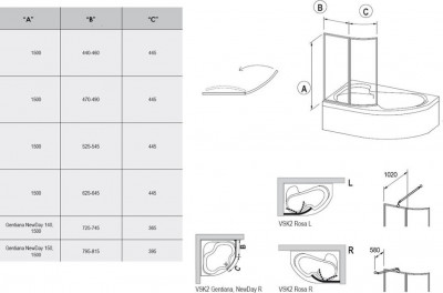 RAVAK 76P8010041 шторка VSK2 Rosa 150P для ванны 150 см правая, белый/пластик