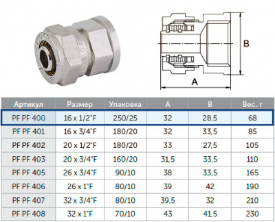 Муфта ProFactor PF 400 обжимная 16x 1/2 "г