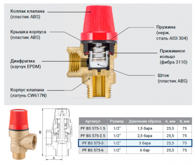 Клапан ProFactor BS 575-3  1/2 " (г-ш) предохранительный, 3 bar
