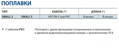 Поплавковый выключатель Pedrollo (Педролло) SMALL 5 м с кабелем из PVC
