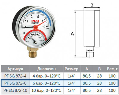 Термоманометр ProFactor PF SG 872-6 Ø63mm, радиальное присоединение