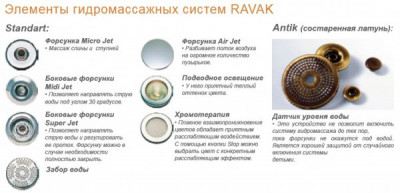 Ravak GR00001092 SPORT PLUS HYDRO AIR ANTIK гидромассажная система
