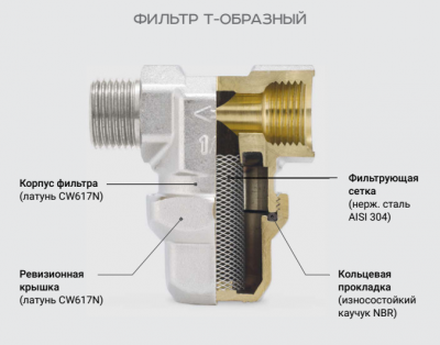 Фильтр прямой ProFactor PF ts 231 FF 3/4"