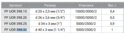 Прокладка ProFactor PF UOR 398.20  3/4 " резиновая, круглого сечения 25x2.6 мм (100 шт)
