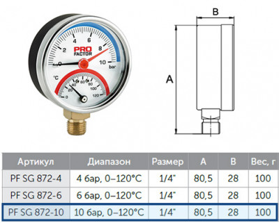 Термоманометр ProFactor PF SG 872-10 Ø63mm, радиальное присоединение