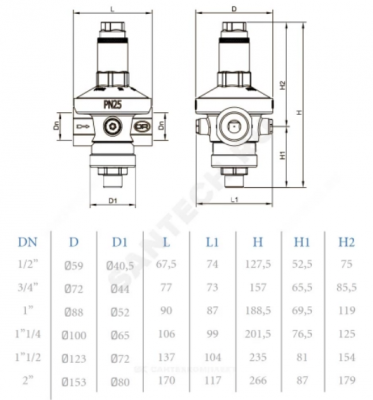 Редуктор давления мембранный латунь 224 ДУ 15 РУ25 1/2" ВР РН=1 - 7БАР с выходом под манометр OR 0224.015