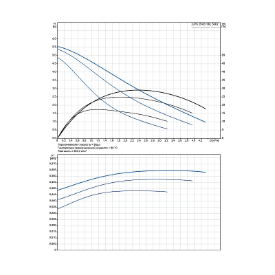 Насос циркуляционный GRUNDFOS UPS 25-60 EU (98368443)