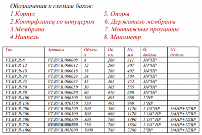 Бак расширительный для отопления 750л. красный (с ножками) VALTEC (VT.RV.R.080750)