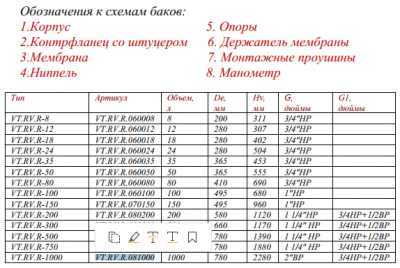 Бак расширительный для отопления 1000л. красный (с ножками) VALTEC (VT.RV.R.081000)