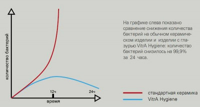 Биде Vitra Plural 7831B401-0288 подвесное белое