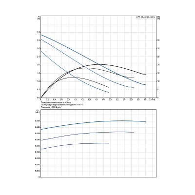 Насос циркуляционный GRUNDFOS UPS 25-40 EU (98367575)