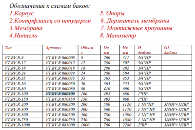 Бак расширительный для отопления 100л. красный (с ножками) VALTEC (VT.RV.R.060100)
