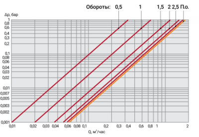 Вентиль радиаторный термостатический ProFactor PF rvt 380 1/2" (прямой)