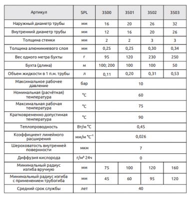 Труба металлопластиковая бесшовная SPL 16 (200м)