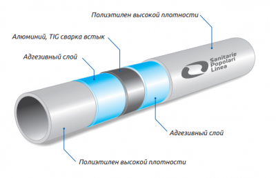 Труба металлопластиковая бесшовная SPL 16 (200м)