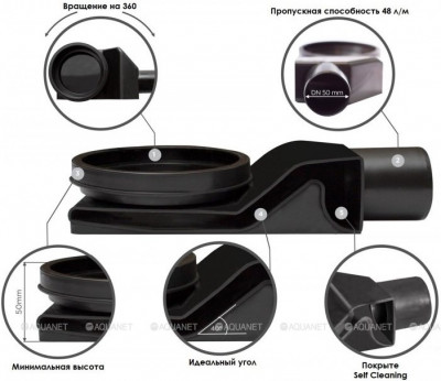 Душевой лоток Pestan Confluo Frameless Line Black Matte 13701259, 300мм  Нержавеющая сталь / ABS-пластик