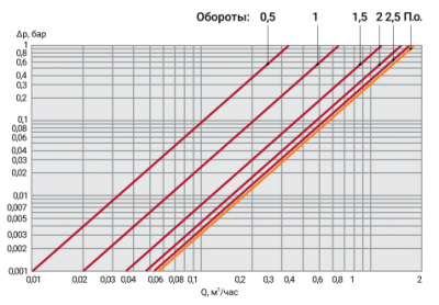Вентиль радиаторный термостатический ProFactor PF rvt 380 UR 1/2" (прямой) с уплотнителем