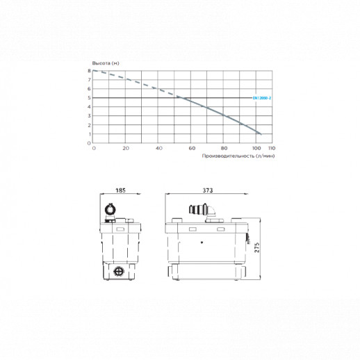 Насос санитарный SFA SANIVITE, 220 В, 400Вт, Тмакс. +65°C