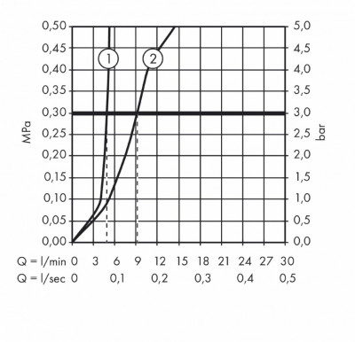 Смеситель для раковины 71150000 Hansgrohe Logis Loop 70 (хром)