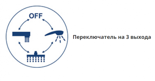 WasserKRAFT Neime 1944 Thermo термостат для ванны и душа, хром