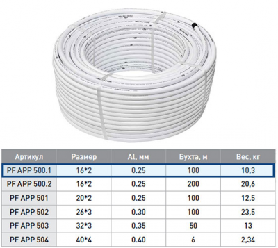 Труба металлопластиковая бесшовная ProFactor PF APP500.1 O16 мм (100м)