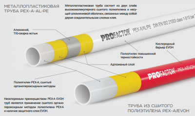 Труба металлопластиковая бесшовная ProFactor PF APP500.1 O16 мм (100м)