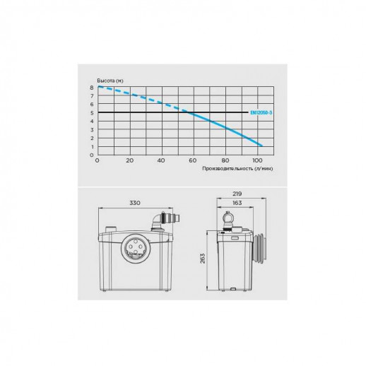 Насос-измельчитель SFA SANITOP, 220 В, 400Вт, Тмакс. +50°C (унитаз, умывальник)