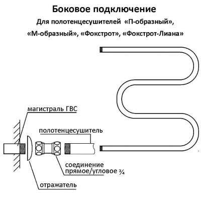 Полотенцесушитель водяной Terminus Фокстрот-Лиана 500x700 4620768880995 хром U-образные
