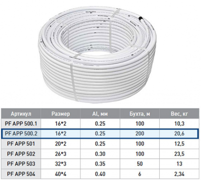 Труба металлопластиковая бесшовная ProFactor PF APP500.2 O16 (200м)