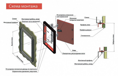 Люк настенный Revizor К-3 60x60