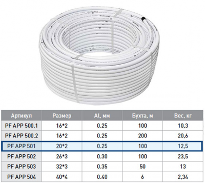 Труба металлопластиковая бесшовная ProFactor PF APP501 O20 мм (100м)