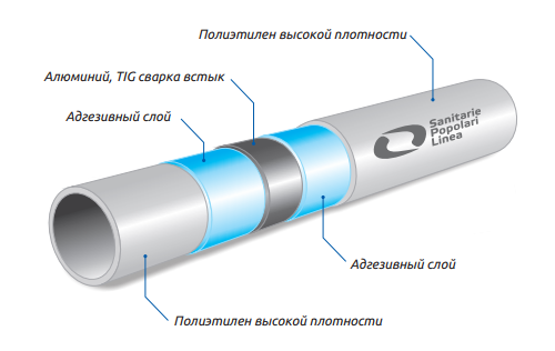 Труба металлопластиковая бесшовная SPL 3502 O26 мм (100м)
