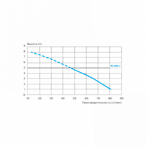 Насос-измельчитель SFA SANIACCESS 1, 220 В, 400Вт, Тмакс. +50°C (унитаз)  