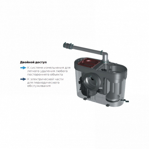 Насос-измельчитель SFA SANIACCESS 1, 220 В, 400Вт, Тмакс. +50°C (унитаз)  
