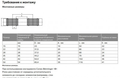 Уголок с настенным креплением 22x3/4" CONEX BANNINGER >B< Press Inox (PS4471G0220600)