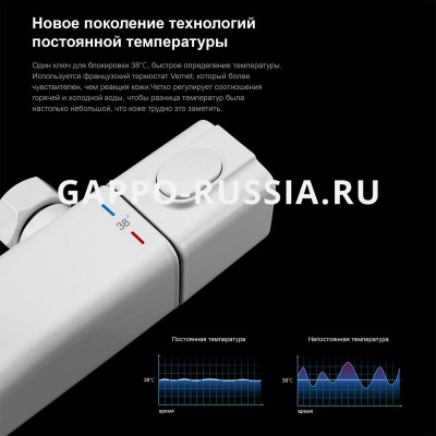 Душевая стойка с термостатом Gappo белый/хром (G2491-8)