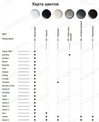 DURAVIT Starck 1  0406580000 умывальник для мебели 58см