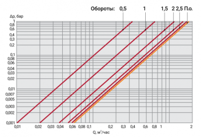 Вентиль радиаторный термостатический ProFactor PF rvt 382 1/2" (угловой)