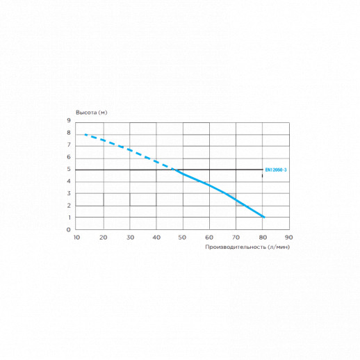 Канализационная установка-измельчитель SFA SANIACCESS 3, 220 В, 400Вт, Тмакс. +50°C (унитаз, умывальник, душ, биде) 