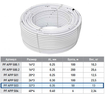 Труба ProFactor PF APP 503 металлопластиковая Ø32mm L=50m