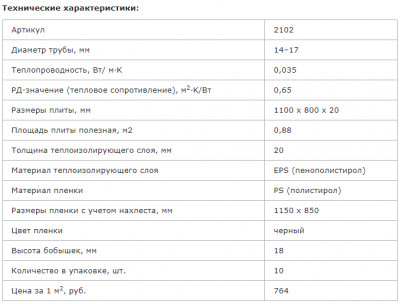 Пенополистирол с покрытием VALTEC для теплого пола (1100х800х38) 2102