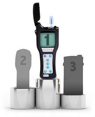 Люминометр С Поверкой / SSPLUS SystemSURE PLUS Luminometer