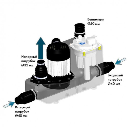 Канализационная установка SFA SANICOM 1, 220 В, 750Вт, Тмакс. +90°C (бытовые нефекальные стоки)