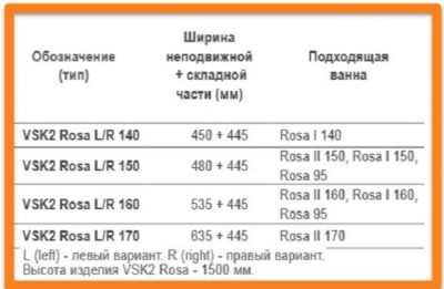 RAVAK 76PB010041 шторка VSK2 Rosa 170P для ванны 170 см правая, белый/пластик