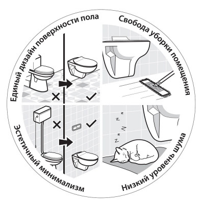 Унитаз Sanitana Munique S10073651000000 подвесной без сиденья