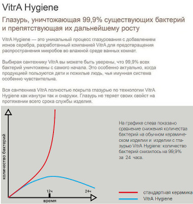 Писсуар Vitra Arkitekt 4106B003-5598 подвесной белый